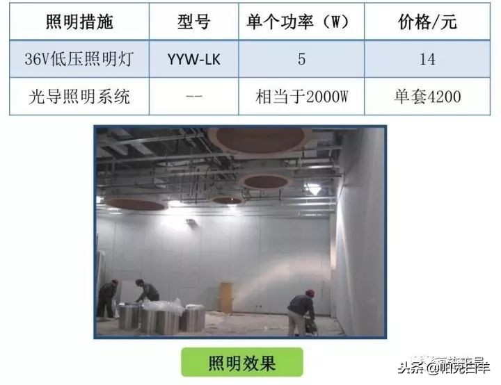 最全施工技术总结,施工技术规范与施工技术标准