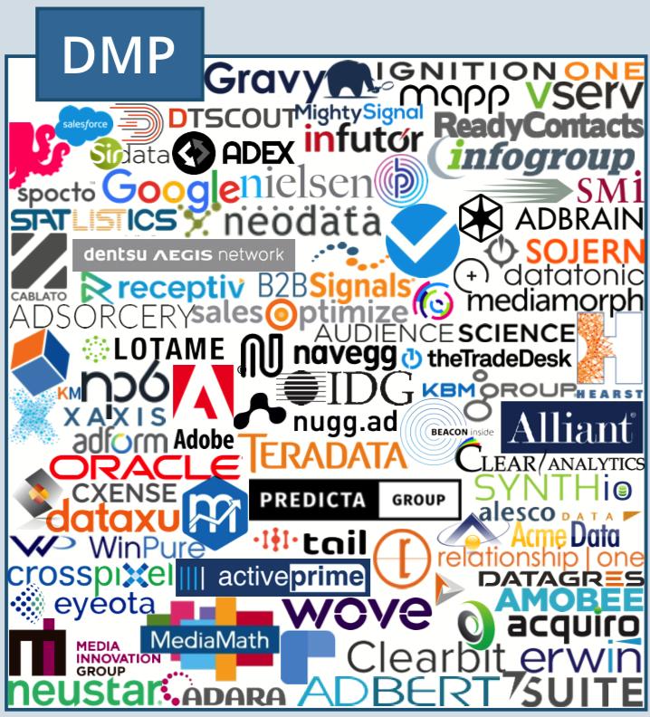 martech全景图,martech营销技术图谱2021