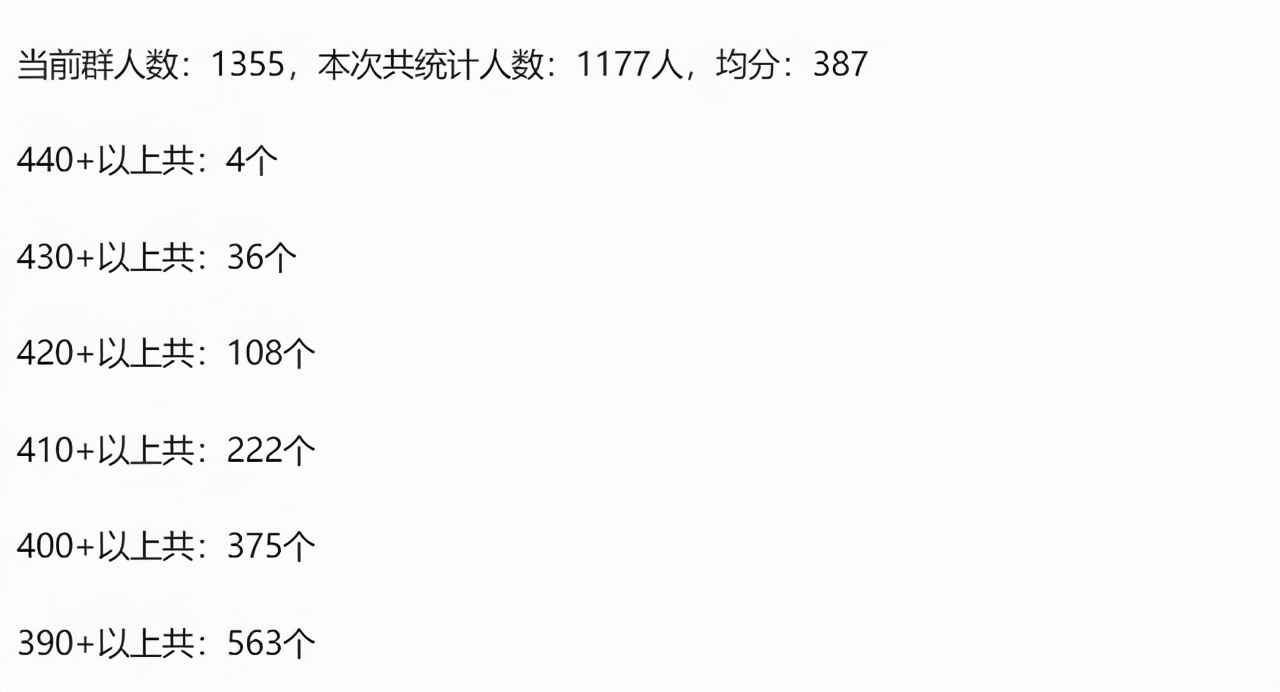 太卷了是要考研吗,考研理学328分国科大能进复试吗