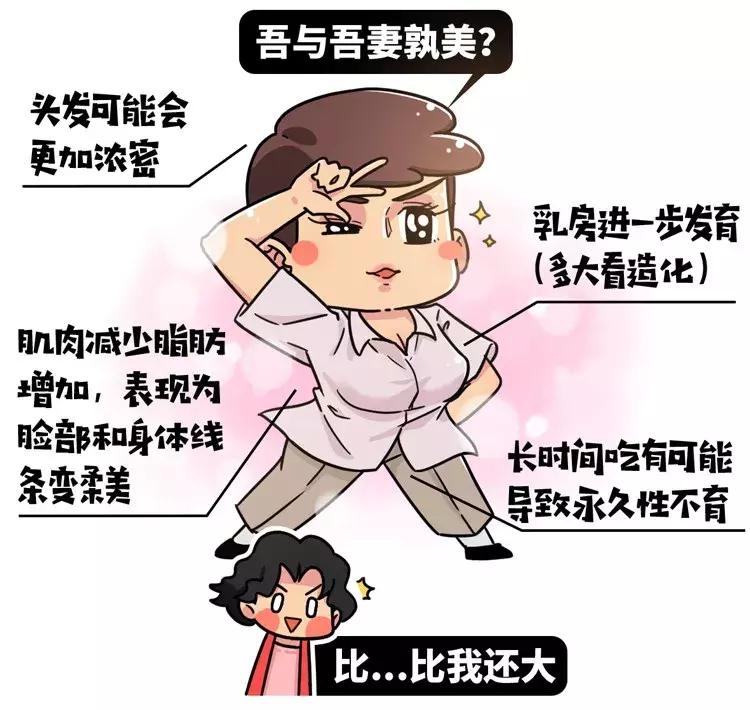 给男性服用雌性激素好处,给男人吃雌激素会查出来吗