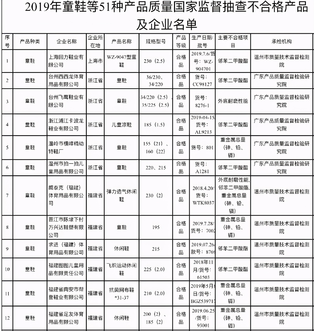 童鞋雌激素超标,央视曝光毒童鞋可能诱发早熟