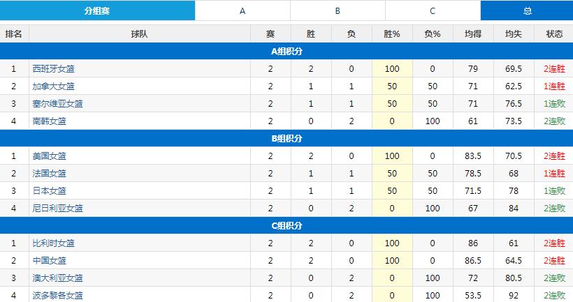 东京奥运会中国女篮夺冠,2020中日女篮决赛全场直播回放