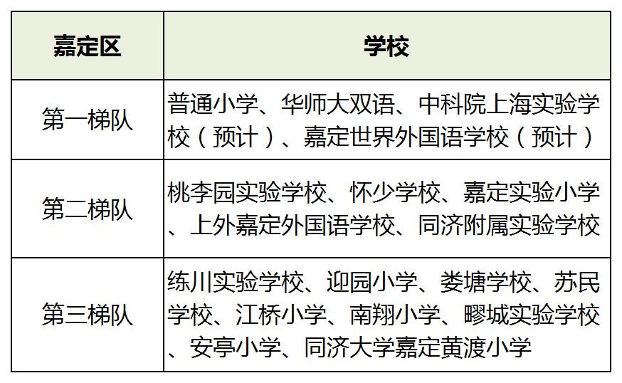 上海小学2021年梯队,上海16区小学排名一览表