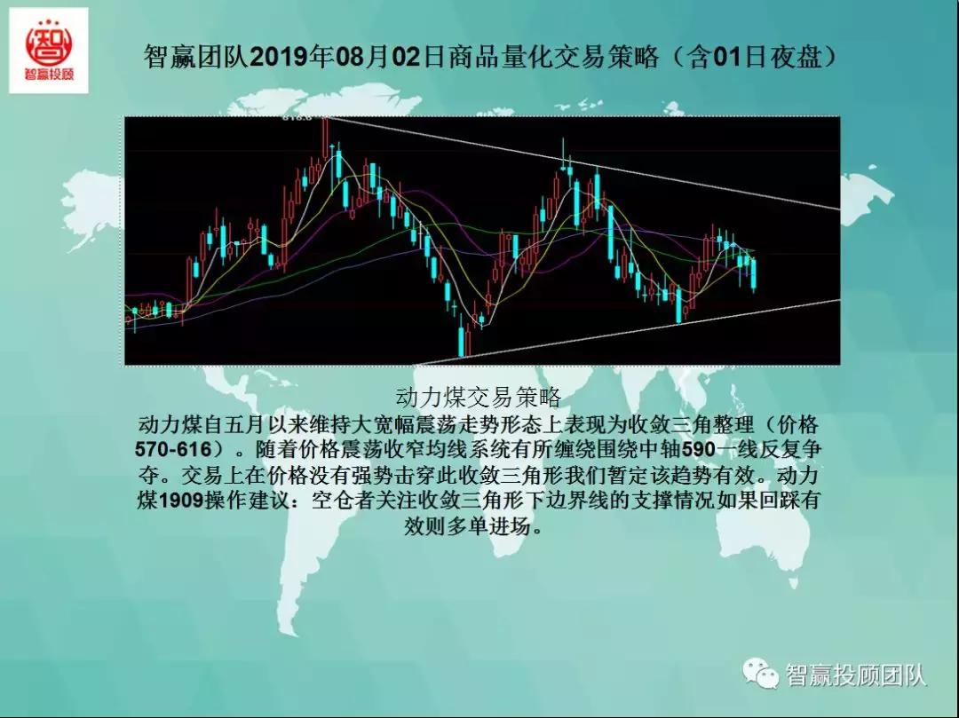 智赢团队,智赢团队量化交易策略