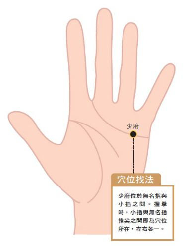 胸闷胸痛中医按摩哪里能缓解,胸痛穴位按摩妙招