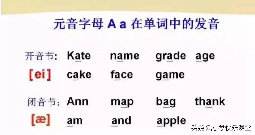 48个国际音标的发音口型视频图,英语48个音标发音口型视频