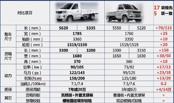 拉得多省油的轻卡,拉得多又跑得快的汽车