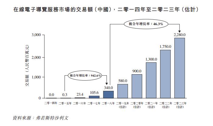 3年利润增长到5亿,加盟驴迹导游靠谱吗