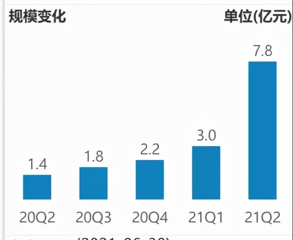 股市回暖助推爆款基金再现,今年能跑赢大盘的场外基金