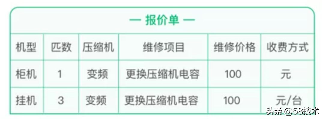 58创业网创业项目,58众创创业