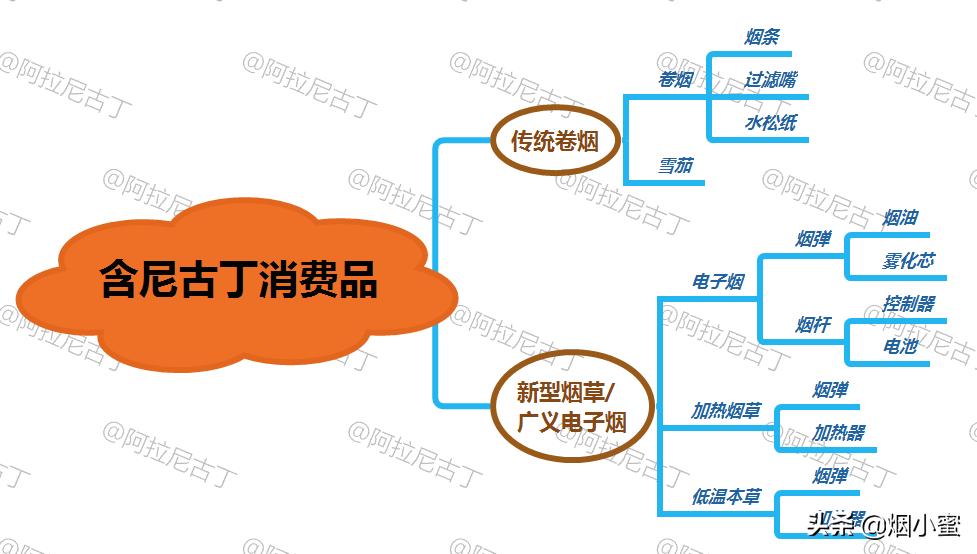 子烟是什么意思,子烟的含义