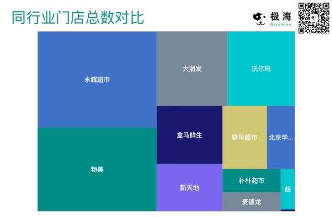 为什么永辉超市被看好,为什么永辉超市开那么多零售店