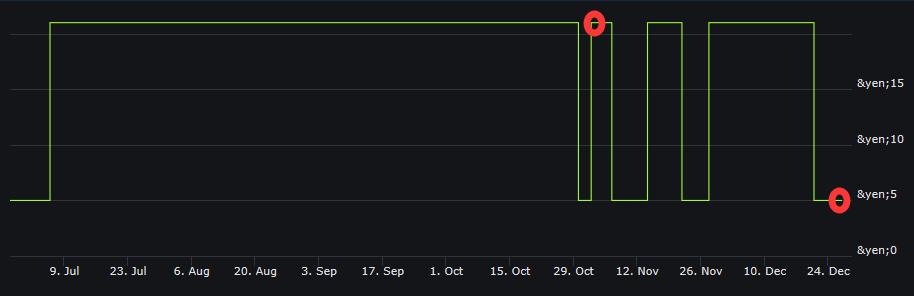 ps港服2022年2月会免游戏一览,ps港服10月2档会免游戏