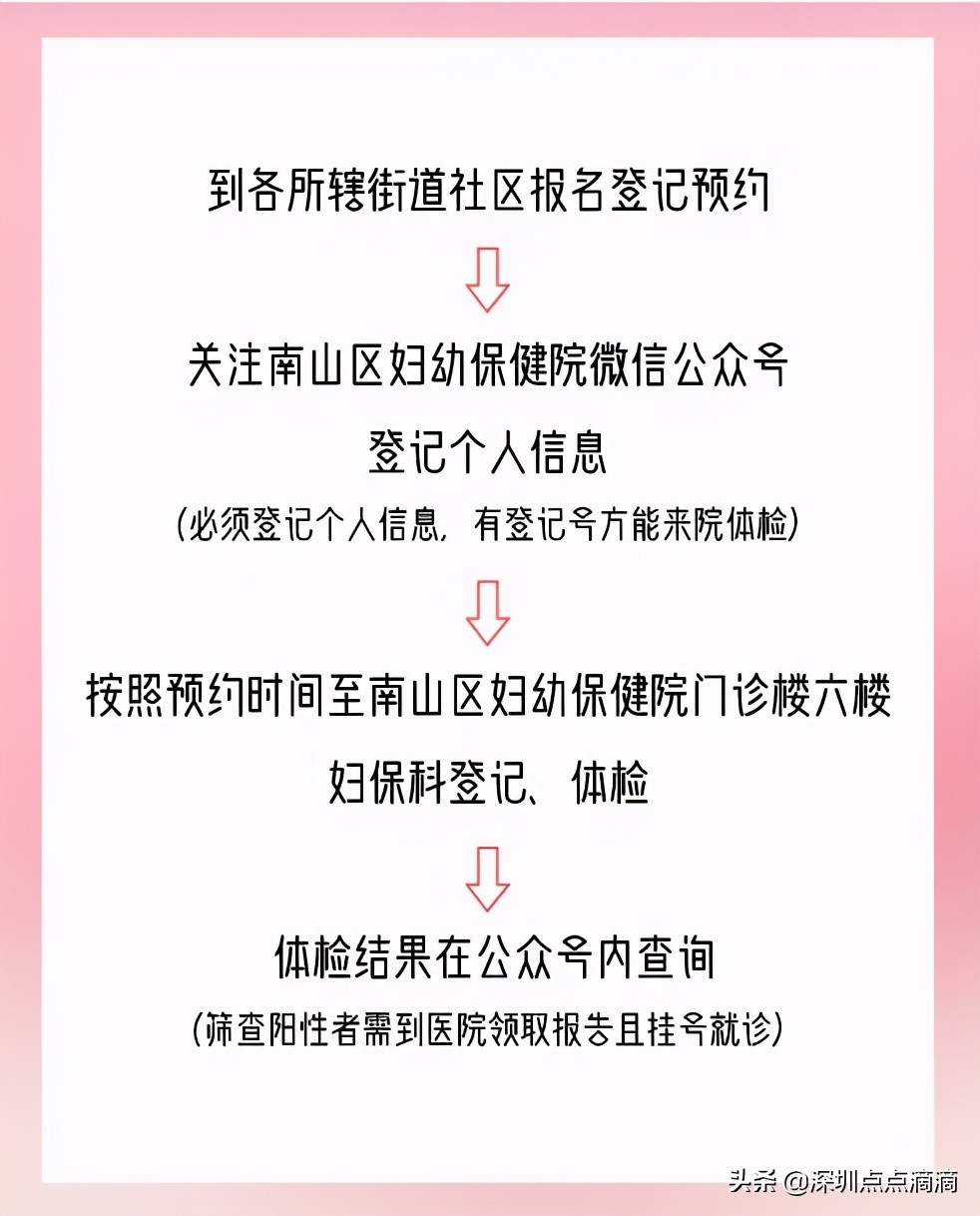 娣卞湷鐢宠涓嶉檺鎴风睄,娣卞湷涓嶉檺鎴峰彛鍏ユ埛