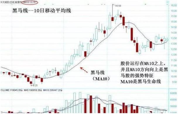 主力游资选股技巧,强势股选股口诀