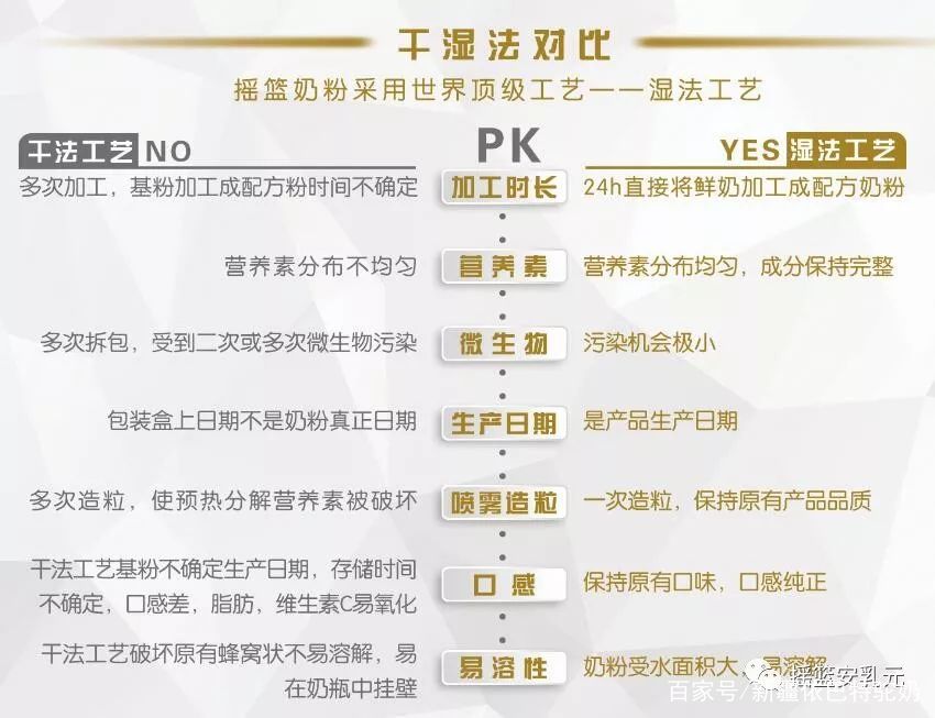 驼奶粉生产过程,什么牌子的驼奶粉是正宗好驼奶粉