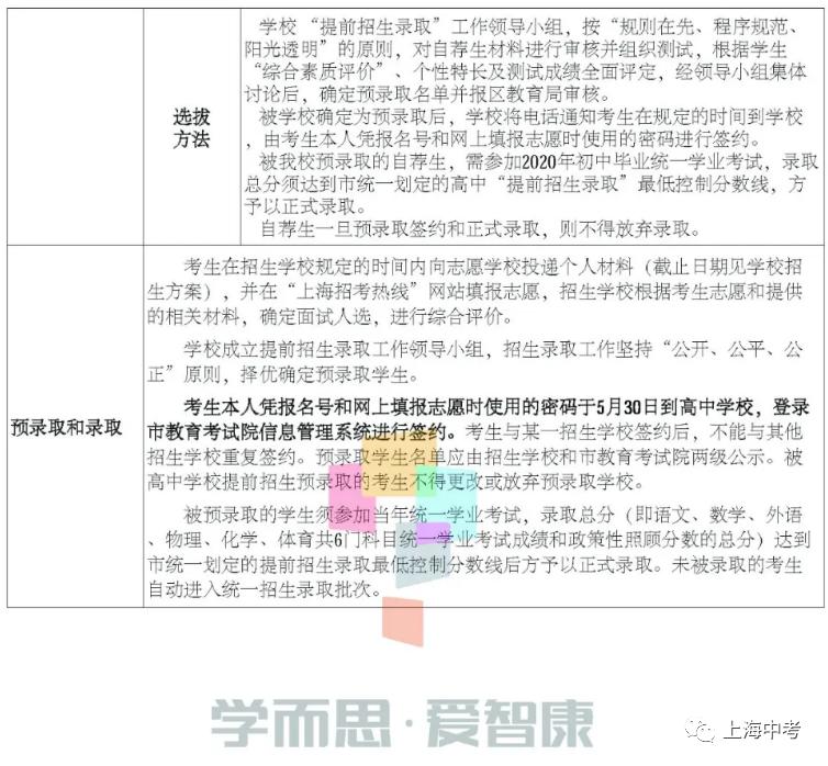 格致重点中学,格致中学排名多少可以考到510分