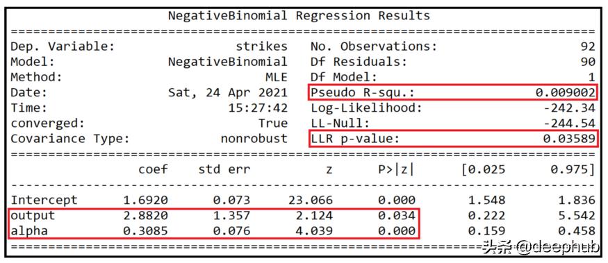 简明数据回归模型,时间序列预测模型与回归模型