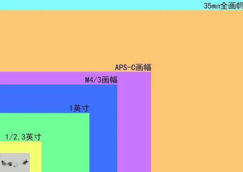 小白新手入手佳能,值得新手入门的佳能