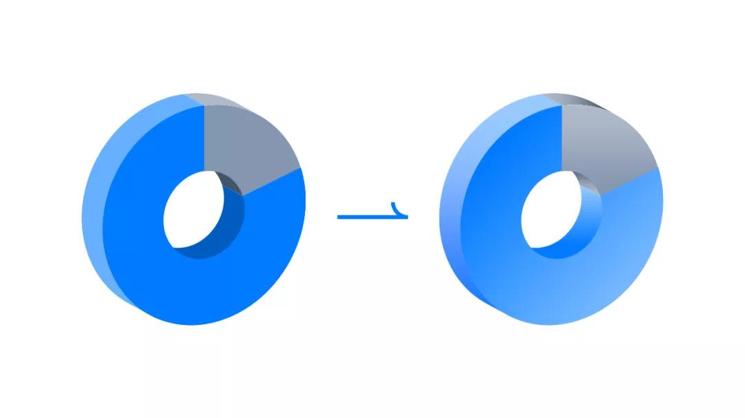 不会配色?跟着500强企业*用御**PPT设计师,教你终极一招搞定难题