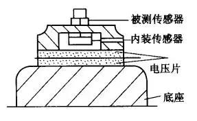 传感器振动测试试验台,振动传感器测试台解决方案