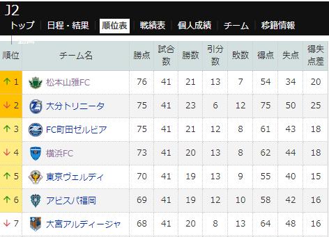 日乙联赛千叶市原vs松本山雅,松本山雅对阵神户胜利比赛预测