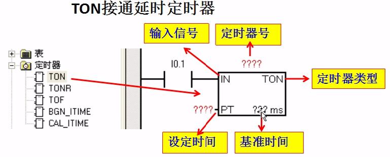西门子s7-1500plc时间设定,西门子s7-200延时指令讲解