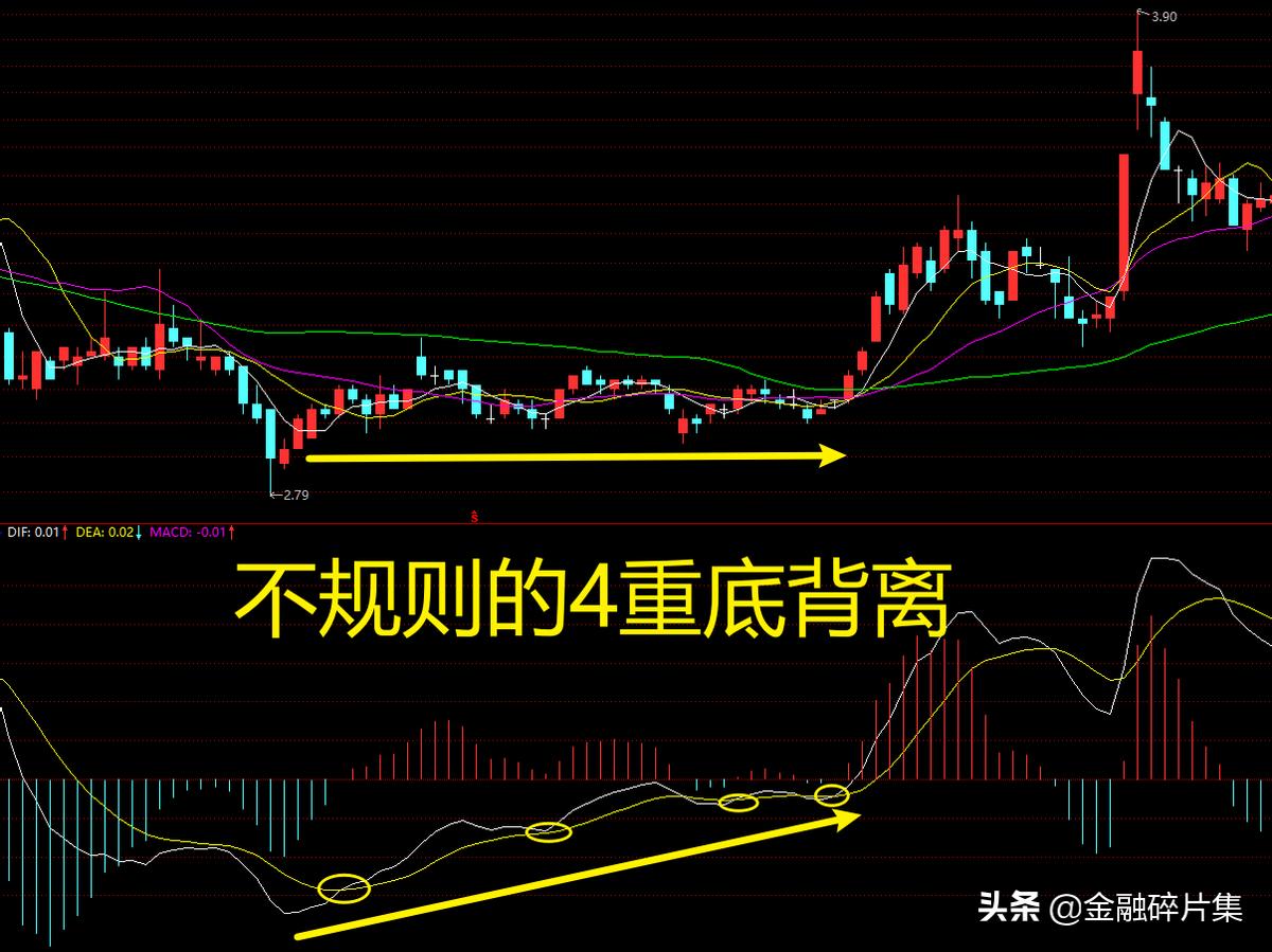 macd高级用法参数,macd高级说明书