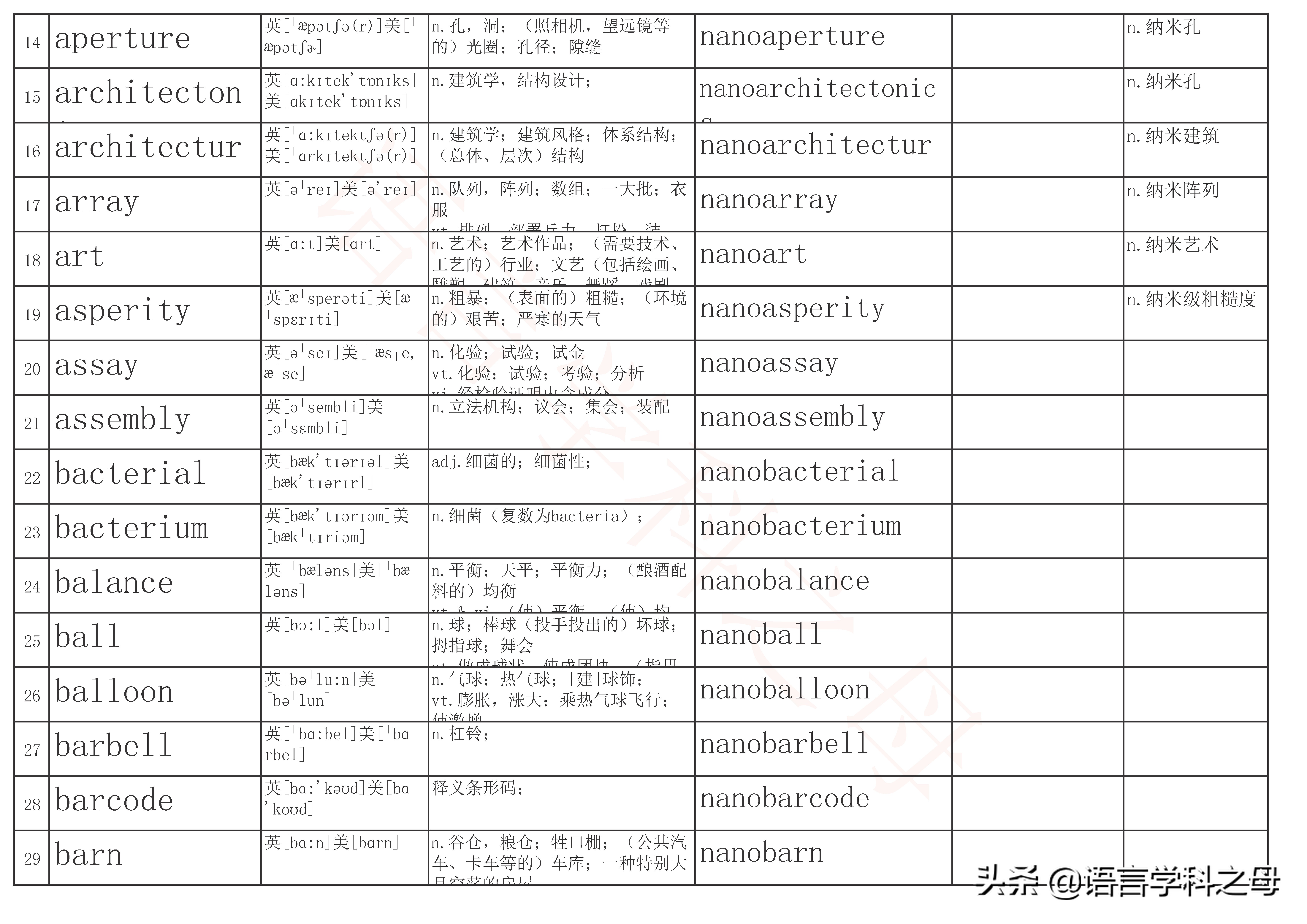 含有neo的单词,neo前缀的英文单词