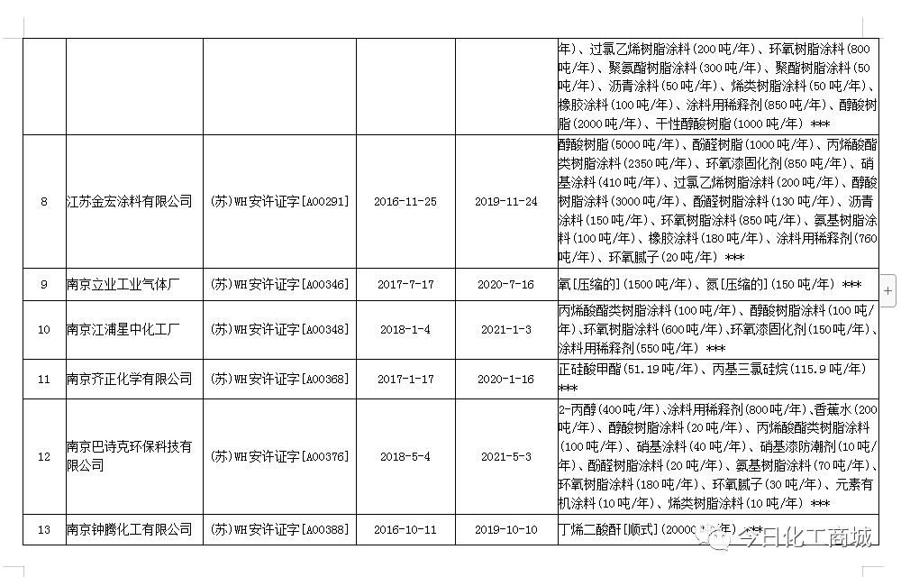 石化企业火灾,南京炼油厂罐区火灾事故