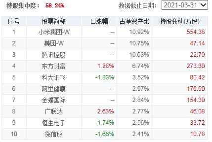 回撤小夏普比率高的基金有哪些,高夏普比率基金最新排名推荐