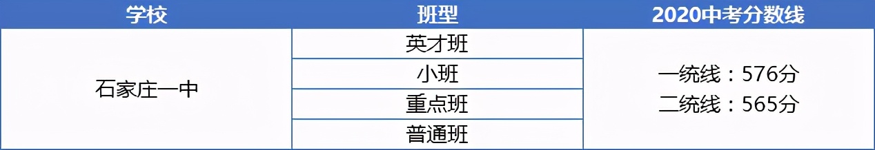 石家庄44中高中有哪几种班型,石家庄各种高中班型一览表