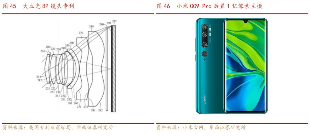 欧菲光光学深度解析,欧菲光深度分析
