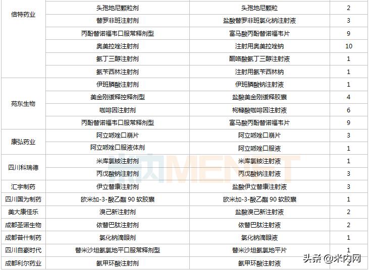 四川科伦第八批集采,科伦药业第九次集采中标