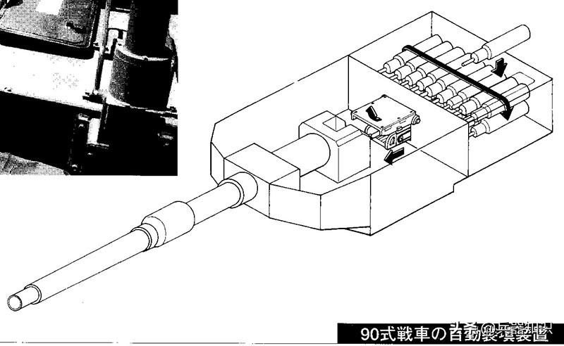 日本90式坦克与10式坦克,日本90式坦克vs中国99式坦克