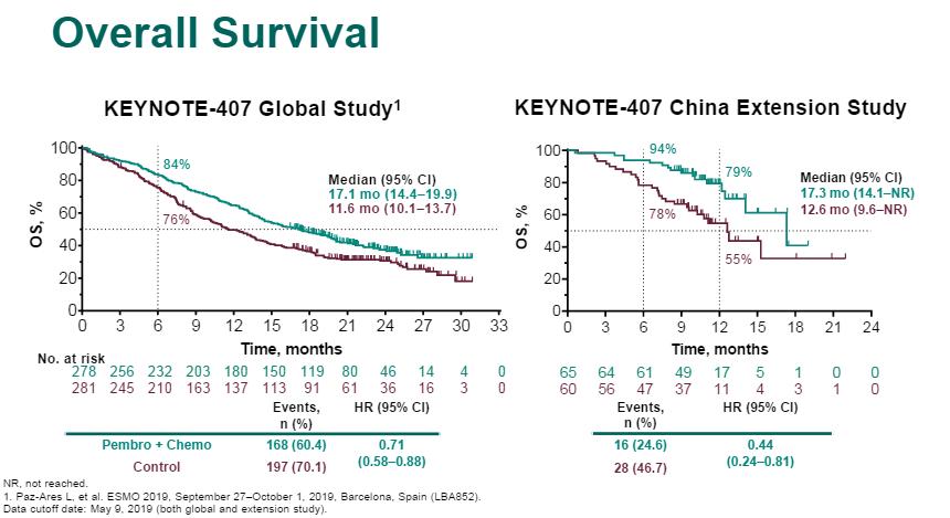 肺癌的免疫治疗方法有哪些,肺癌的免疫治疗