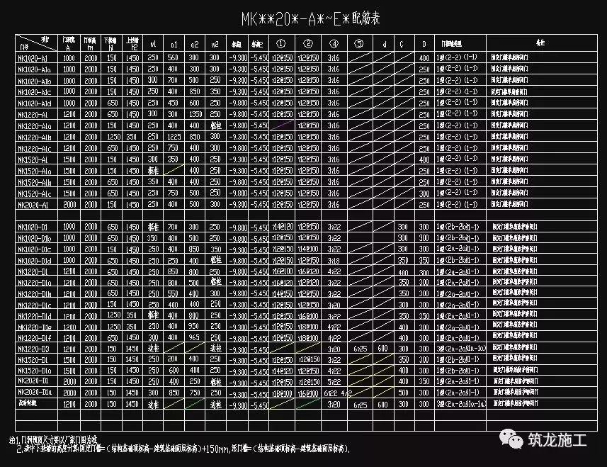 人防施工步骤演示,人防结构施工技术要求及注意事项