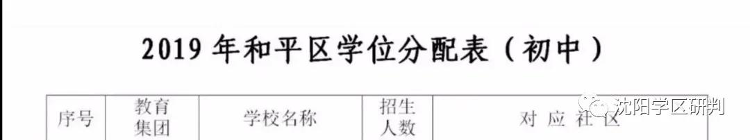 辽宁省沈阳市第134中学地址,沈阳134中学有几个校区