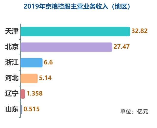 京粮控股一季报预测,京粮控股涨10.02%