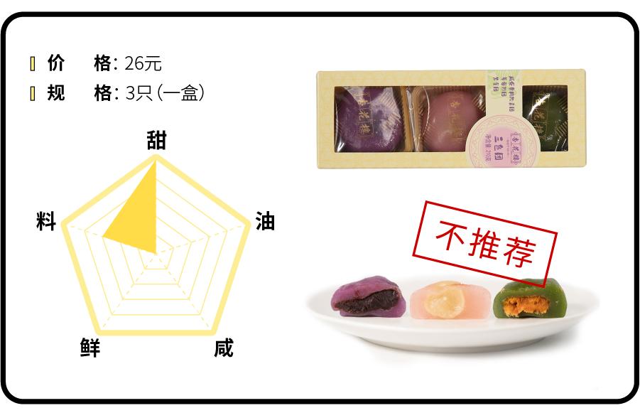 今年不再作妖的手作青团们,到底能有多好吃?