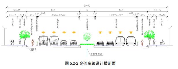 金砂东、大学路、潮汕路，汕头市区多条道路如何提升品质？