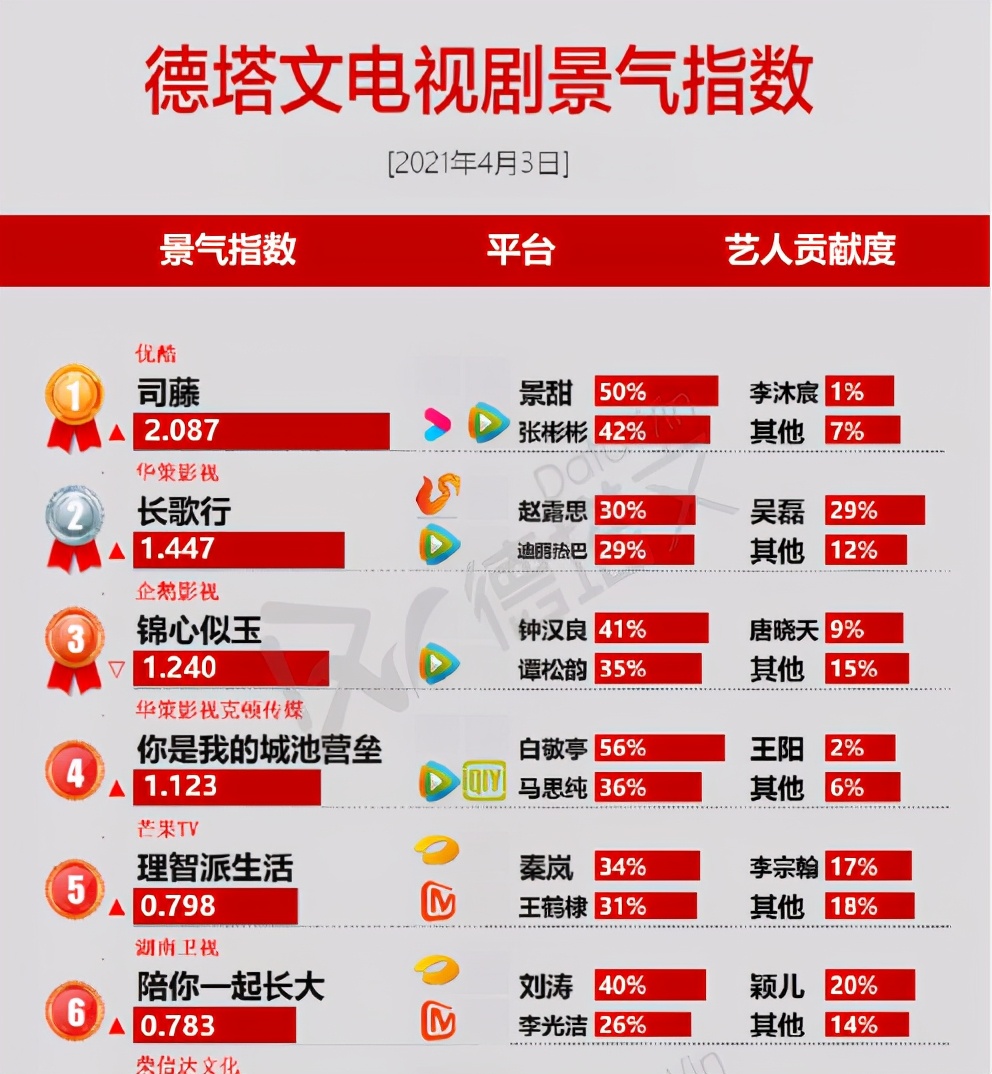 长歌行播放量扑街豆瓣,长歌行为啥扑街