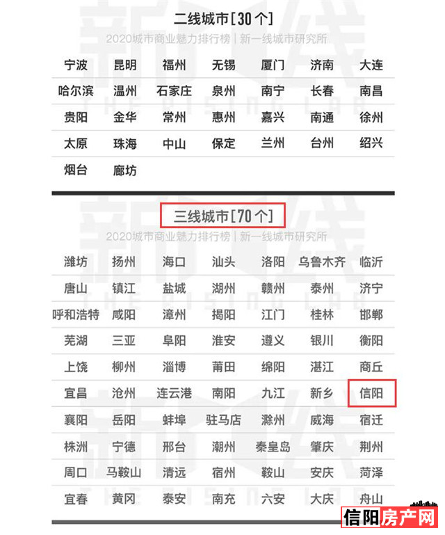 信阳南湾片区的未来规划,信阳南湾片区的未来规划图
