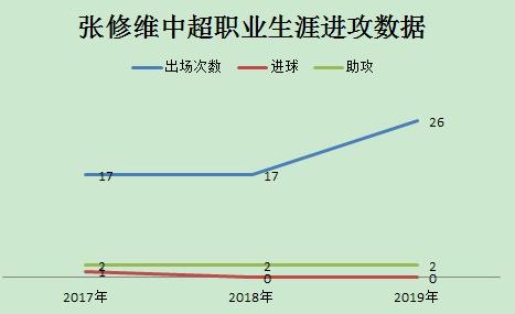 张修维谈郑智重返广州队,张修维谈郑智回归广州队
