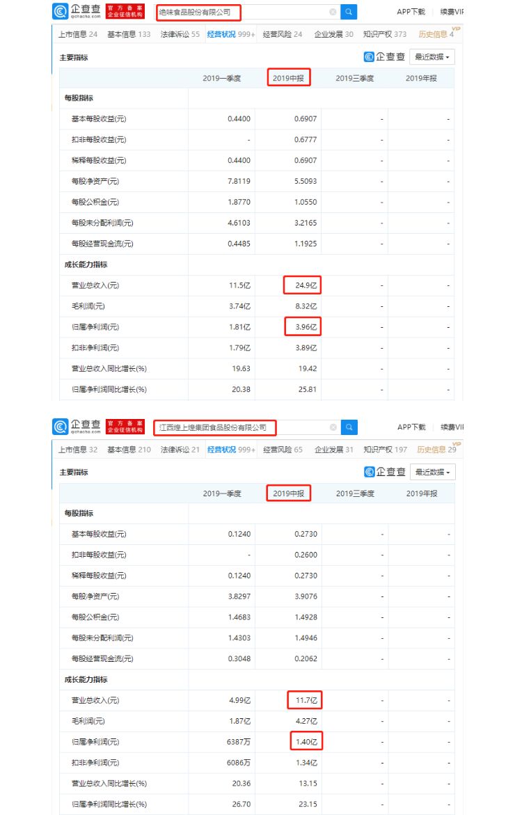 周黑鸭业绩下滑了吗,周黑鸭业绩下跌的原因