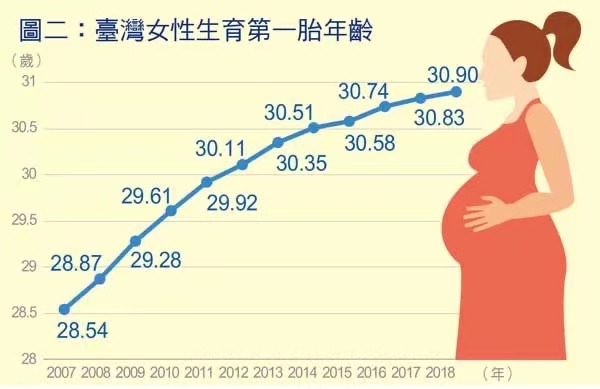 生育率超低新办法,国家生育率低怎么办