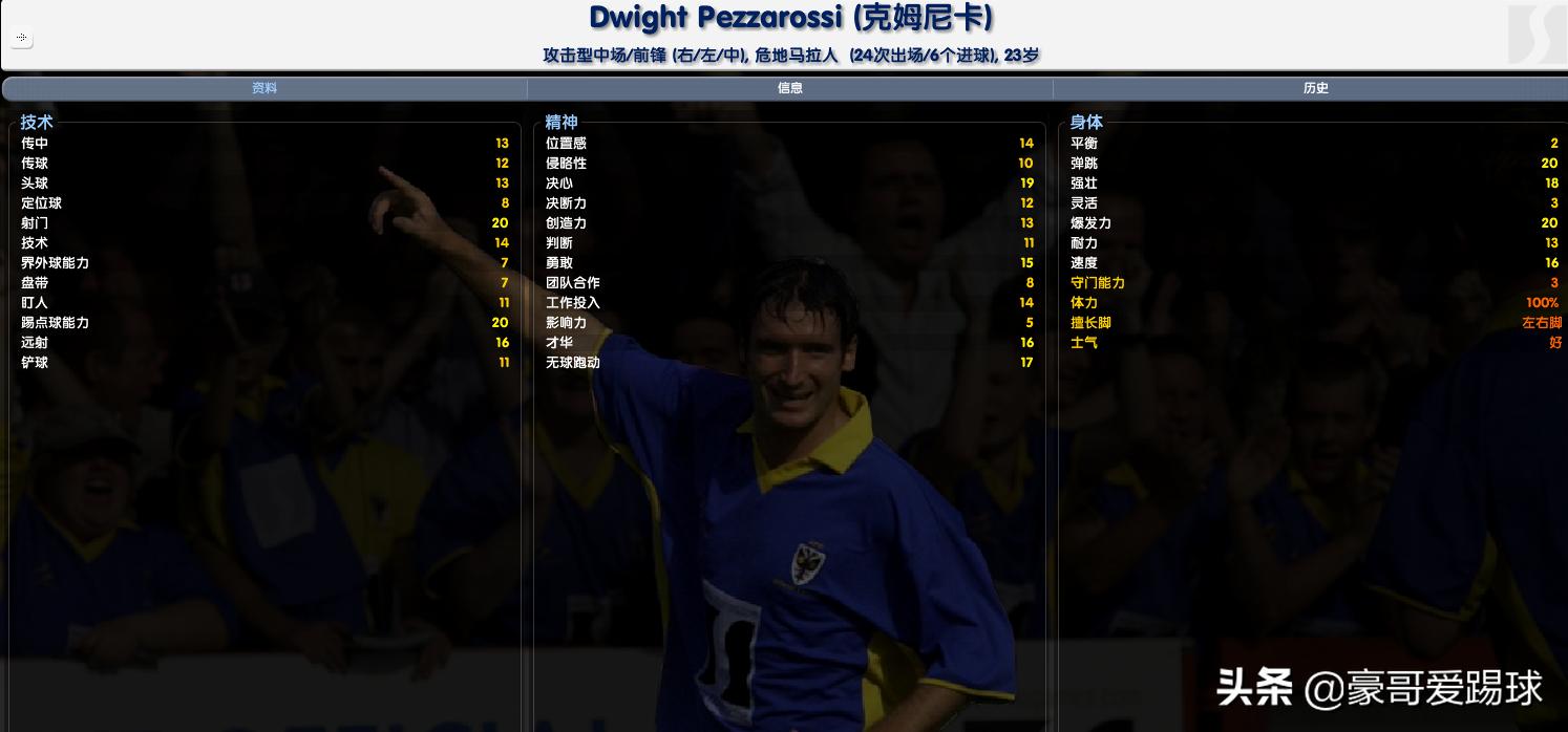 回忆:一代经典CM0304中的“妖人”们