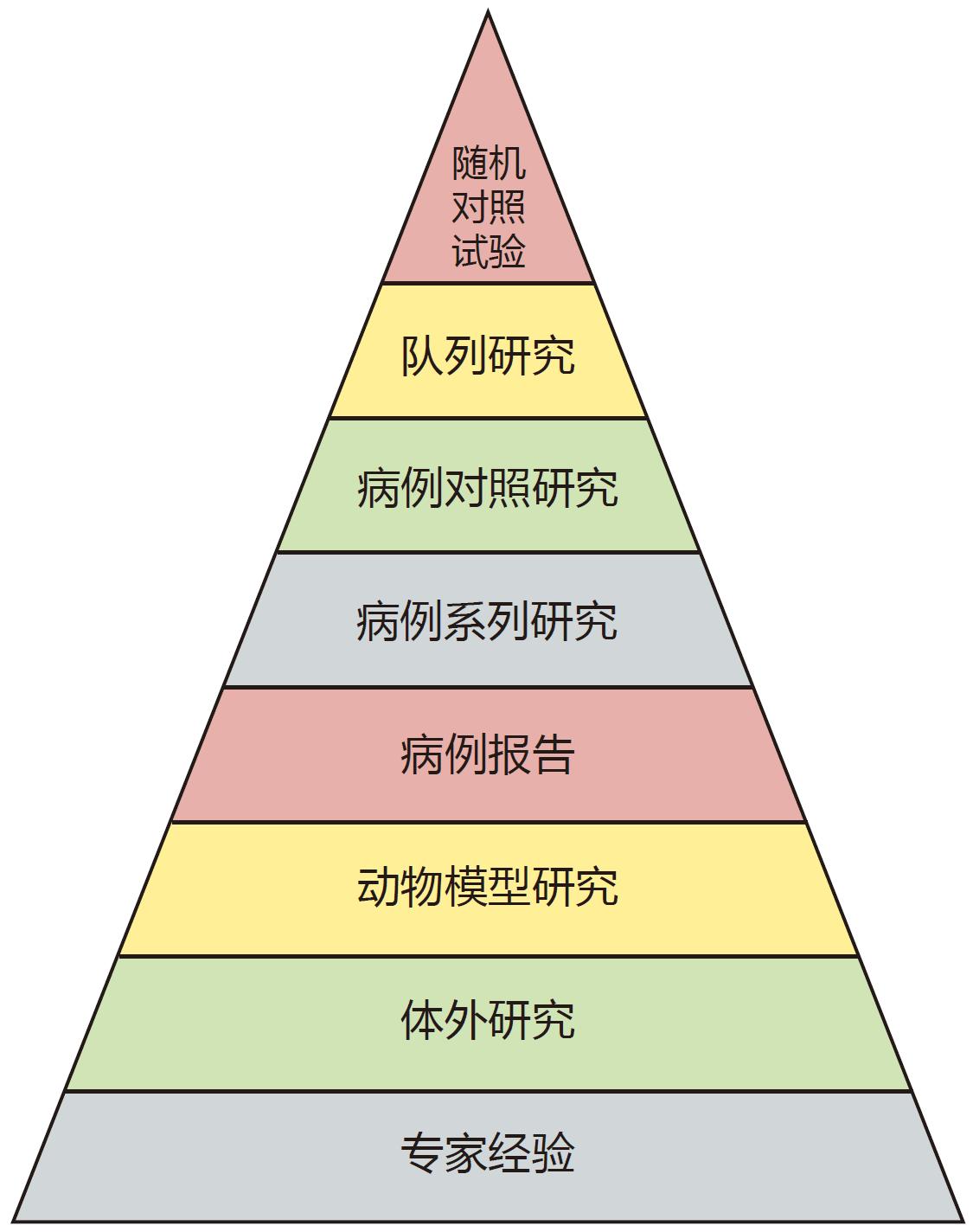 肠道菌群研究思路与案例解析,肠道菌群研究分析方法进展