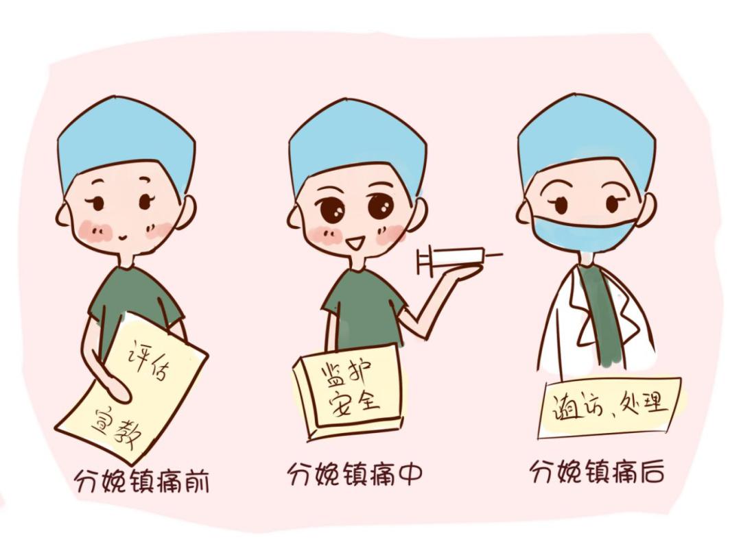 分娩镇痛的实施方案,分娩镇痛怎么做