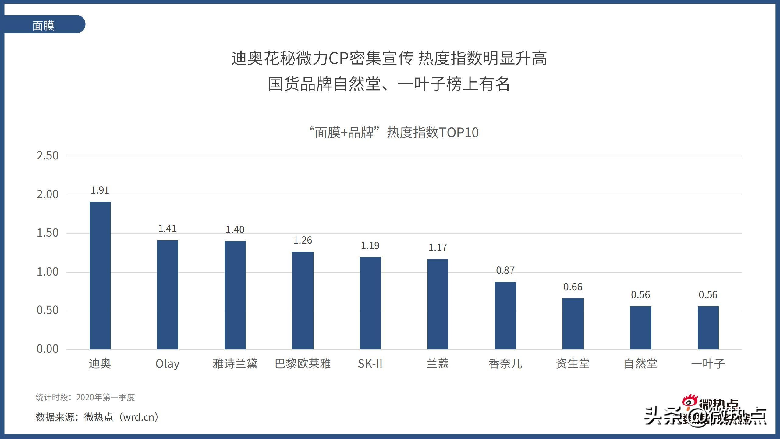 美容护肤产品市场趋势预测,中国护肤品行业报告